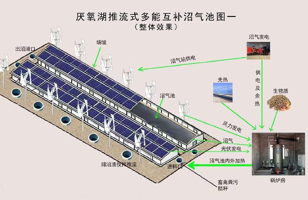沼气工程一体化设计施工运营
